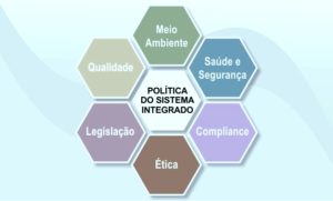 Leia mais sobre o artigo NÚCLEO é recertificada nas normas ISO 9.001, ISO 14.001 e OHSAS 18.001